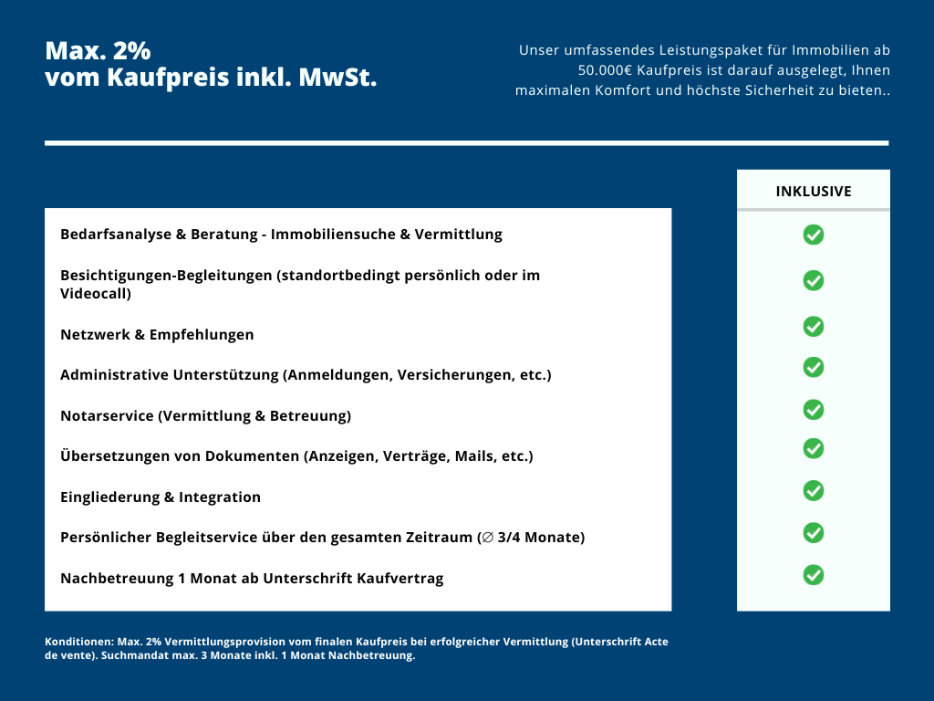 Tarife Immobilienvermittlung Südfrankreich